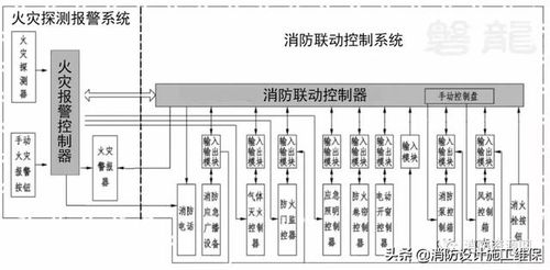 消防自動控制 手動控制和機械應急操作 區別及應用