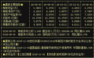 世紀華通 重組賦能下的“妖股”潛質，利潤暴增背后的軟硬件技術藍圖